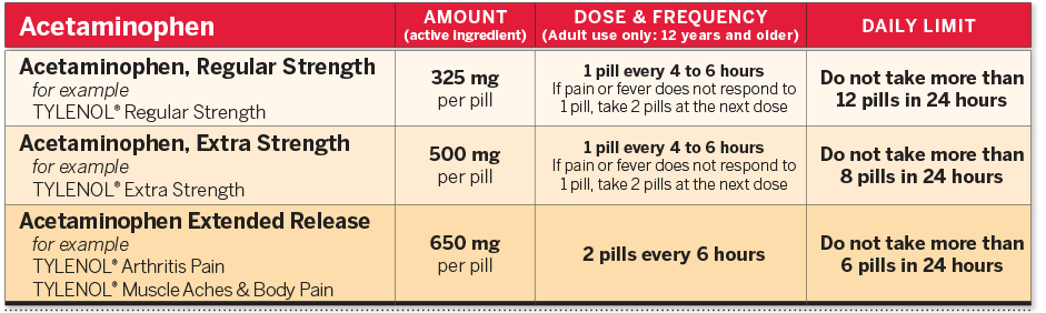 Acetaminophen/ibuprofen Dosage Chart